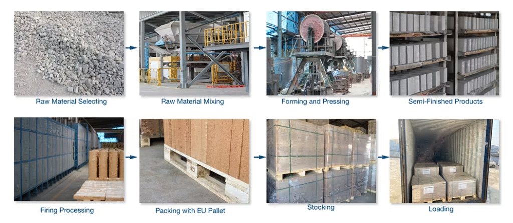 Production Process