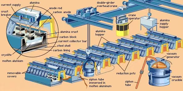 reverteratory furnace