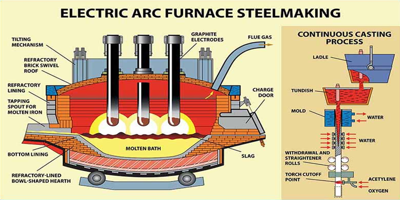 electric furnace