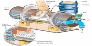 Oxygen-enriched side-blown furnace