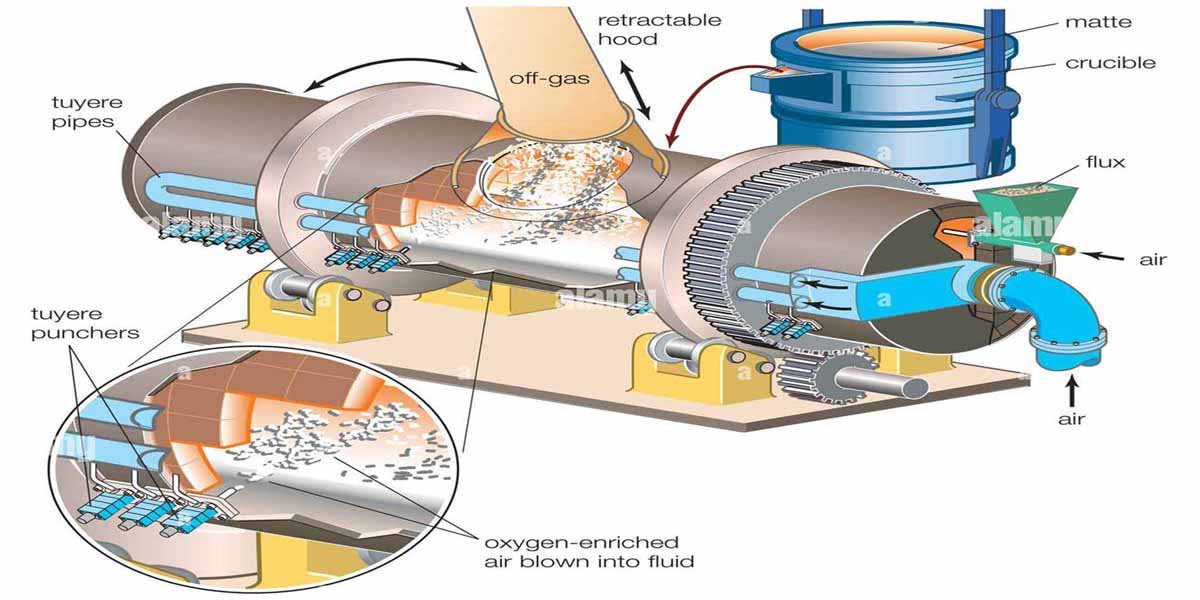 Oxygen-enriched side-blown furnace