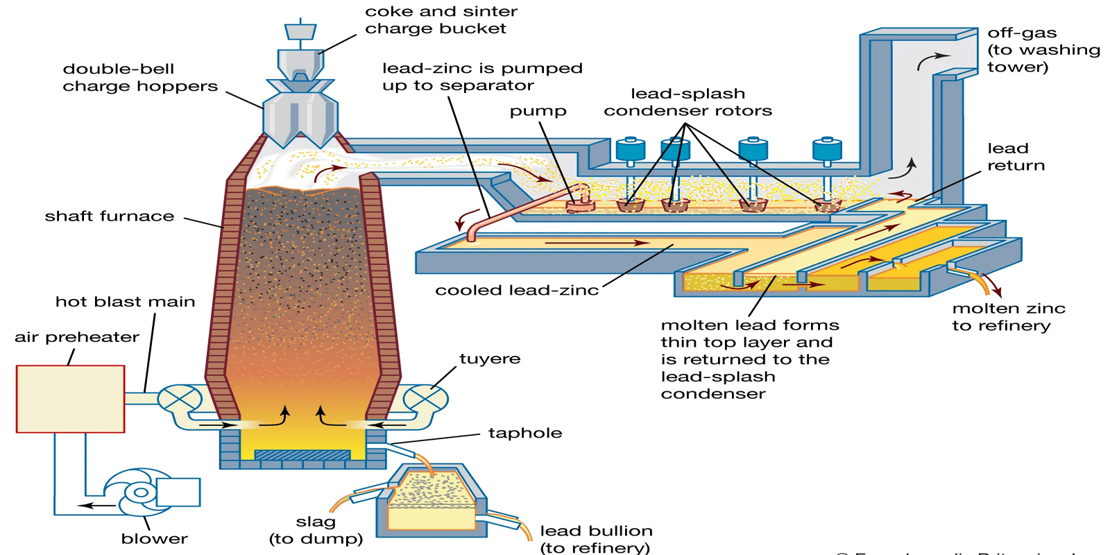 blast furnace