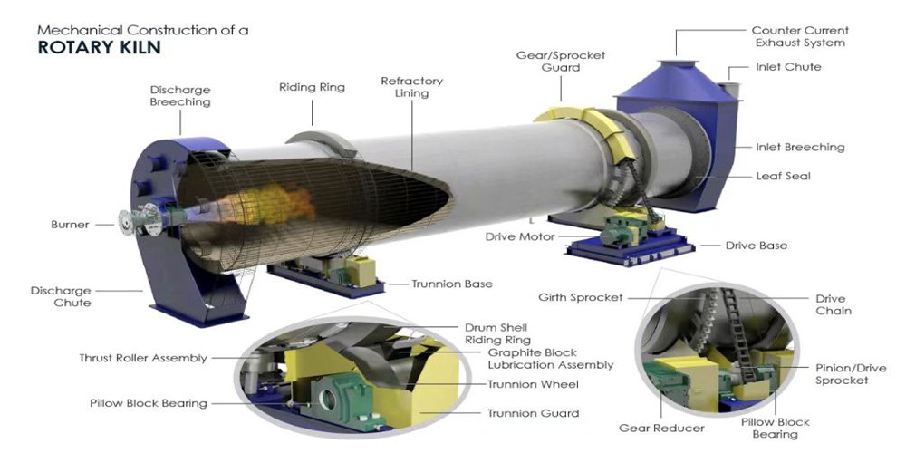 rotary kiln