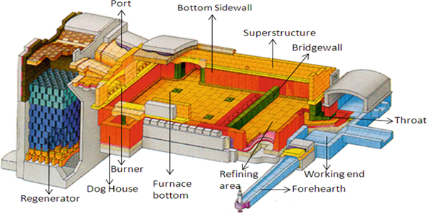 Glass melting furnace