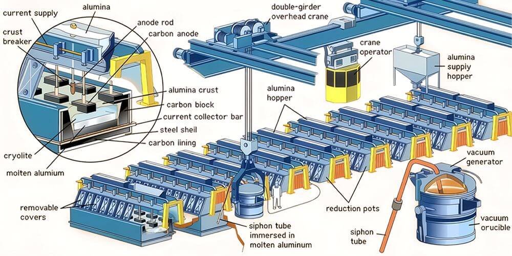 Ruitai Lianxin reverberatory furnace