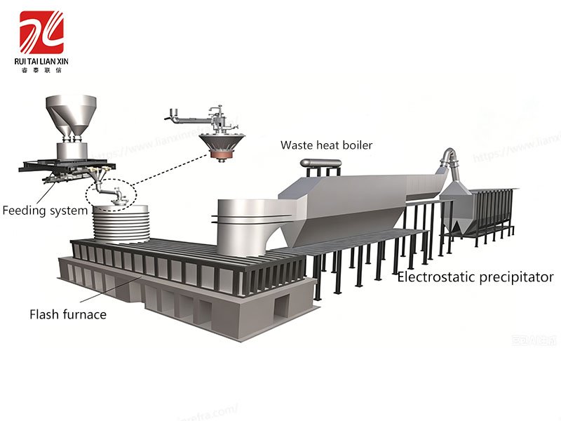 flash furnace